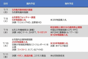今週の決算ラッシュ！ファストリ・良品計画・イオン、どれが勝つねん？ｗｗｗ