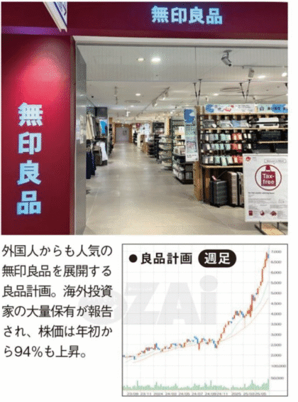 【朗報】外国人投資家が狙う日本株9銘柄！2025年大注目やんけ！