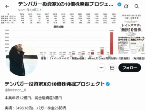 【朗報】5年で資産100倍！億り人X氏の成功法則やんけ