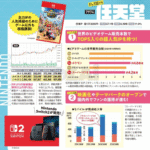 【朗報】任天堂とサンリオ、エンタメ株界の神やんけ!