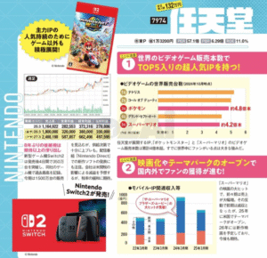 【朗報】任天堂とサンリオ、エンタメ株界の神やんけ！