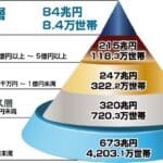 富裕層の消費行動探る!まさかの高額商品買いまくりやがい!