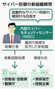 【朗報】26年度予算でサイバー防御強化、123億円投入やんけ!
