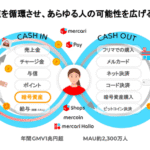【悲報】メルカリの暗号資産、17億円の収益を叩き出した件ｗ