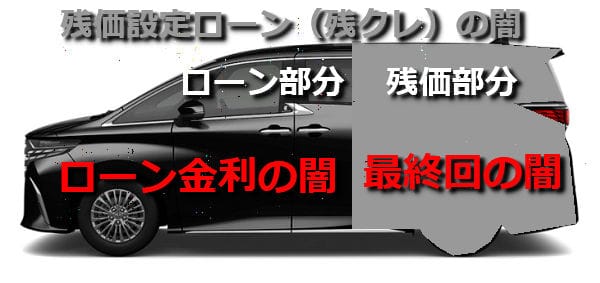 ちょ待てよ！残クレ満了でアルファード乗り続ける方法教えてｗｗｗ