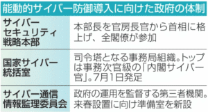 【朗報】26年度予算でサイバー防御強化、123億円投入やんけ！