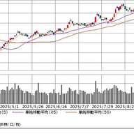 おまえら見たか？AI投資で日本株熱いってよ〜ｗｗｗ