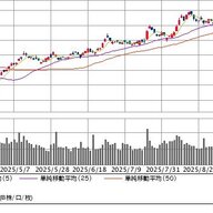 連日の高値更新！ソフトバンクGと日本株市場の最新情報