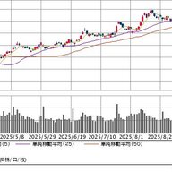 俺たちの半導体株、SUMCOとディスコの急成長ｗｗｗ