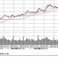 【朗報】日経平均4万5000円台突入!さくらストップ高に草生えるw