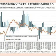 マジでJリートやばい件について！！投資家の注目度爆上がり〜〜