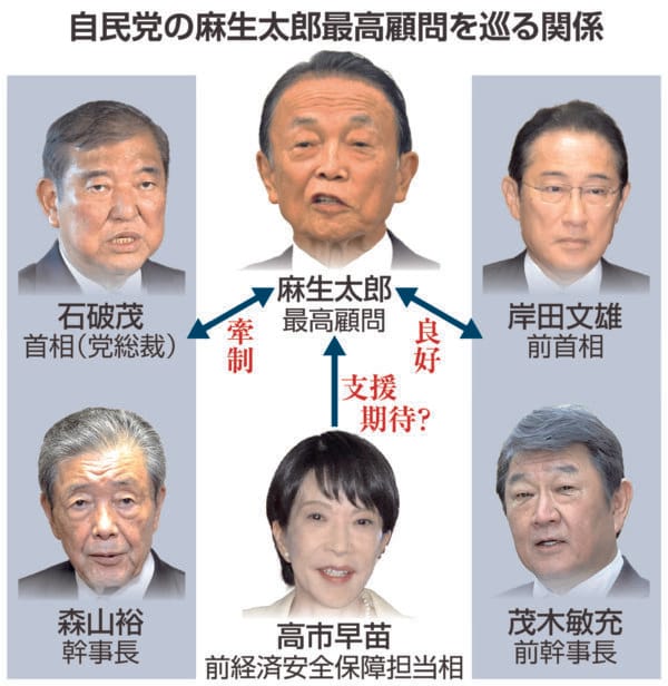 麻生さんマジで賛成してて草ｗｗｗ総裁選どうなるんやｗｗｗ