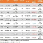 株式分割祭り!ニトリHDがアツすぎるってマ?www