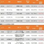 おまえら見たか?AI投資で日本株熱いってよ〜www