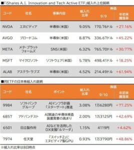 おまえら見たか？AI投資で日本株熱いってよ〜ｗｗｗ