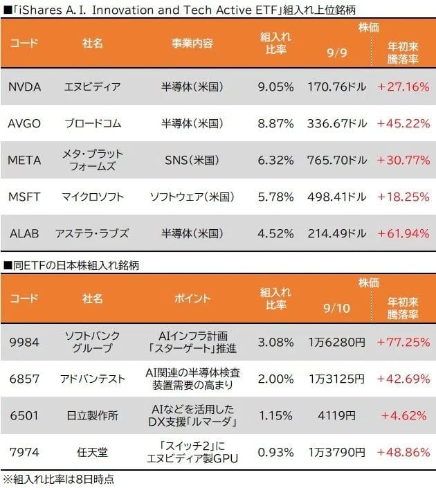 おまえら見たか？AI投資で日本株熱いってよ〜ｗｗｗ
