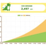 長期投資で成功する方法、これやろがい!