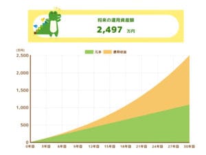 長期投資で成功する方法、これやろがい!