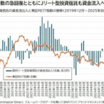 マジでJリートやばい件について!!投資家の注目度爆上がり〜〜