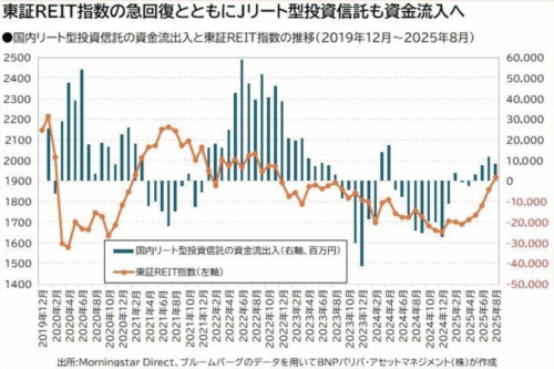 マジでJリートやばい件について！！投資家の注目度爆上がり〜〜