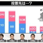 【朗報】高市早苗、みんなの期待の星やんけ!自民党総裁選の行方は?