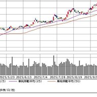 【朗報】日経反発！キオクシアがストップ高とか草www