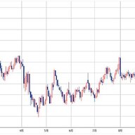 【朗報】米国株、やっぱりインフレが強いか!?
