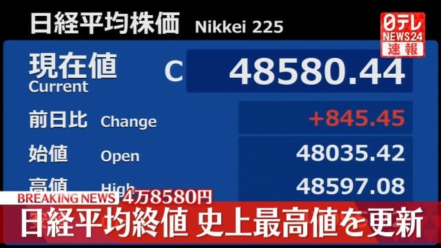 【朗報】日経平均4万8580円達成!半導体株絶好調やんけ!