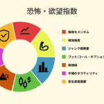 【悲報】恐怖と貪欲指数、7日ぶりの恐怖状態やんけ!