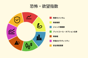 【悲報】恐怖と貪欲指数、7日ぶりの恐怖状態やんけ!
