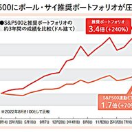 【衝撃】エヌビディアの底値買い、ポール・サイの著書ｗｗｗ