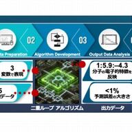 隠れた化学反応をAIが暴露!?次世代材料開発www