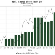 【朗報】ロック、ビットコインETFを14%も増やしたやんけ!
