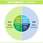 GPIF、まさかの運用益14.4兆円!これ、朗報やんけ!