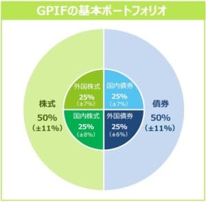 GPIF、まさかの運用益14.4兆円!これ、朗報やんけ!