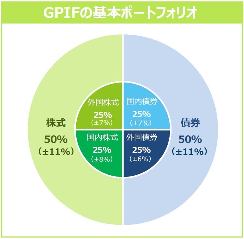 GPIF、まさかの運用益14.4兆円！これ、朗報やんけ！
