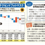 【朗報】2025年新規上場IPO株の強気判断、これは売り時やん!