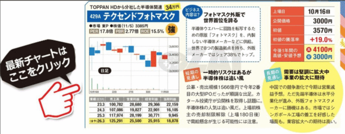 【朗報】2025年新規上場IPO株の強気判断、これは売り時やん！