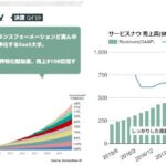 【衝撃】米サービスナウ、サイバー防衛企業買収！これからどうなるんや？