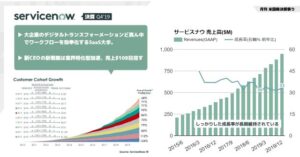 【衝撃】米サービスナウ、サイバー防衛企業買収!これからどうなるんや?