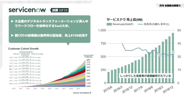 【衝撃】米サービスナウ、サイバー防衛企業買収！これからどうなるんや？
