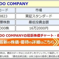 【朗報】ワイハウがビットコイン株主優待を新設！