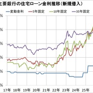 【悲報】フラット35金利が2.120%超えか!?今後の見通しはどうなるんや!