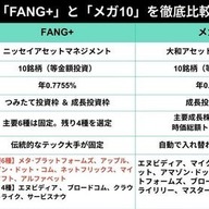 【朗報】オルカンとS&P500に続くのはFANG+かメガ10や!詳細語るで〜草
