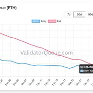 【悲報】イーサリアム価格が2900ドルで落ち着いてる件について【朗報】