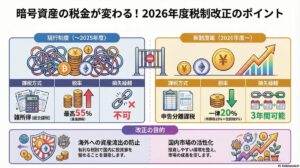 2026年の税制改正、暗号資産に超激震！俺らの資産どうなる？ｗｗｗ