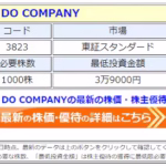 【朗報】ワイハウがビットコイン株主優待を新設！