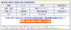 【朗報】ワイハウがビットコイン株主優待を新設！