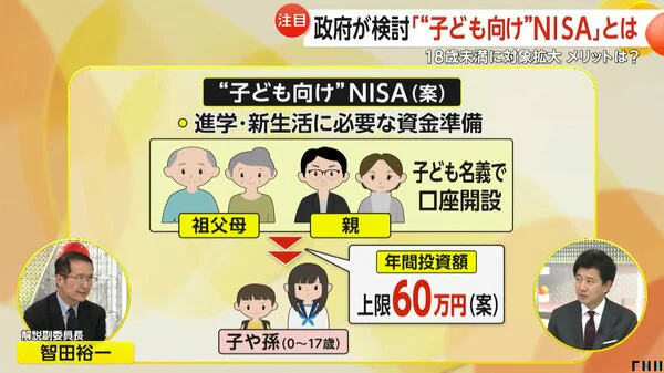 【朗報】子どものNISA上限600万円案が発表されたで!