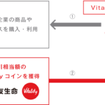 ちょｗ 住友生命のバイタリティ、コインも貯まるってマジか！？